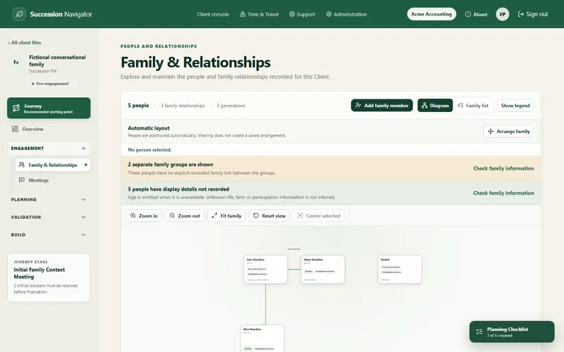 Confirmed family map screen in Succession Navigator — Convert confirmed meeting evidence into a useful family structure. Illustrative demonstration data.